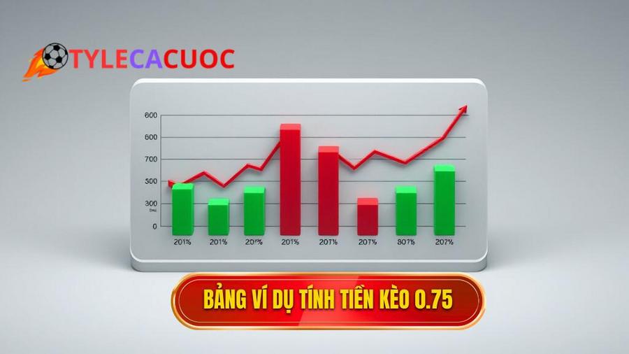 Bảng ví dụ minh họa cách tính tiền Kèo chấp 3/4 (0.75)