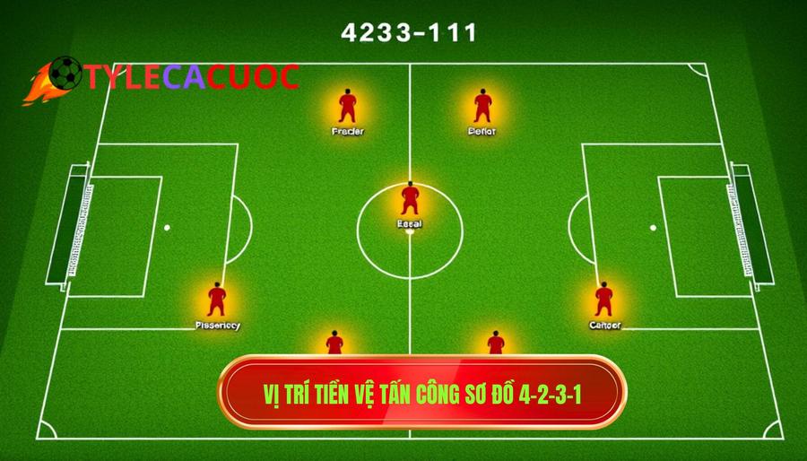 1. Vị trí tiền vệ tấn công sơ đồ 4-2-3-1